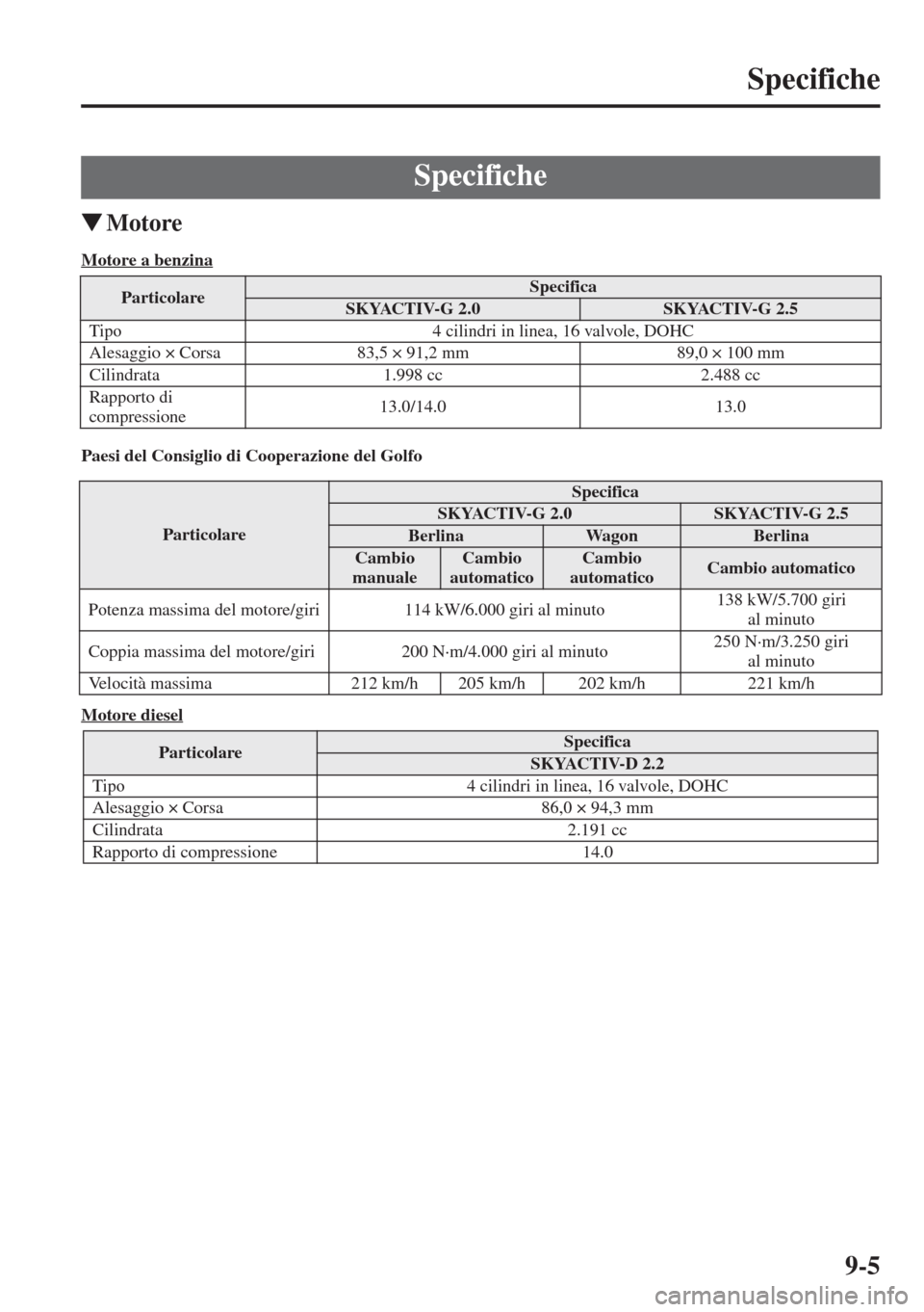 MAZDA MODEL 6 2015  Manuale del proprietario (in Italian)  9-5
Specifiche
�WMotore
Motore a benzina
Paesi del Consiglio di Cooperazione del Golfo
Motore diesel
Specifiche
ParticolareSpecifica
SKYACTIV-G 2.0SKYACTIV-G 2.5
Tipo 4 cilindri in linea, 16 valvole, 
