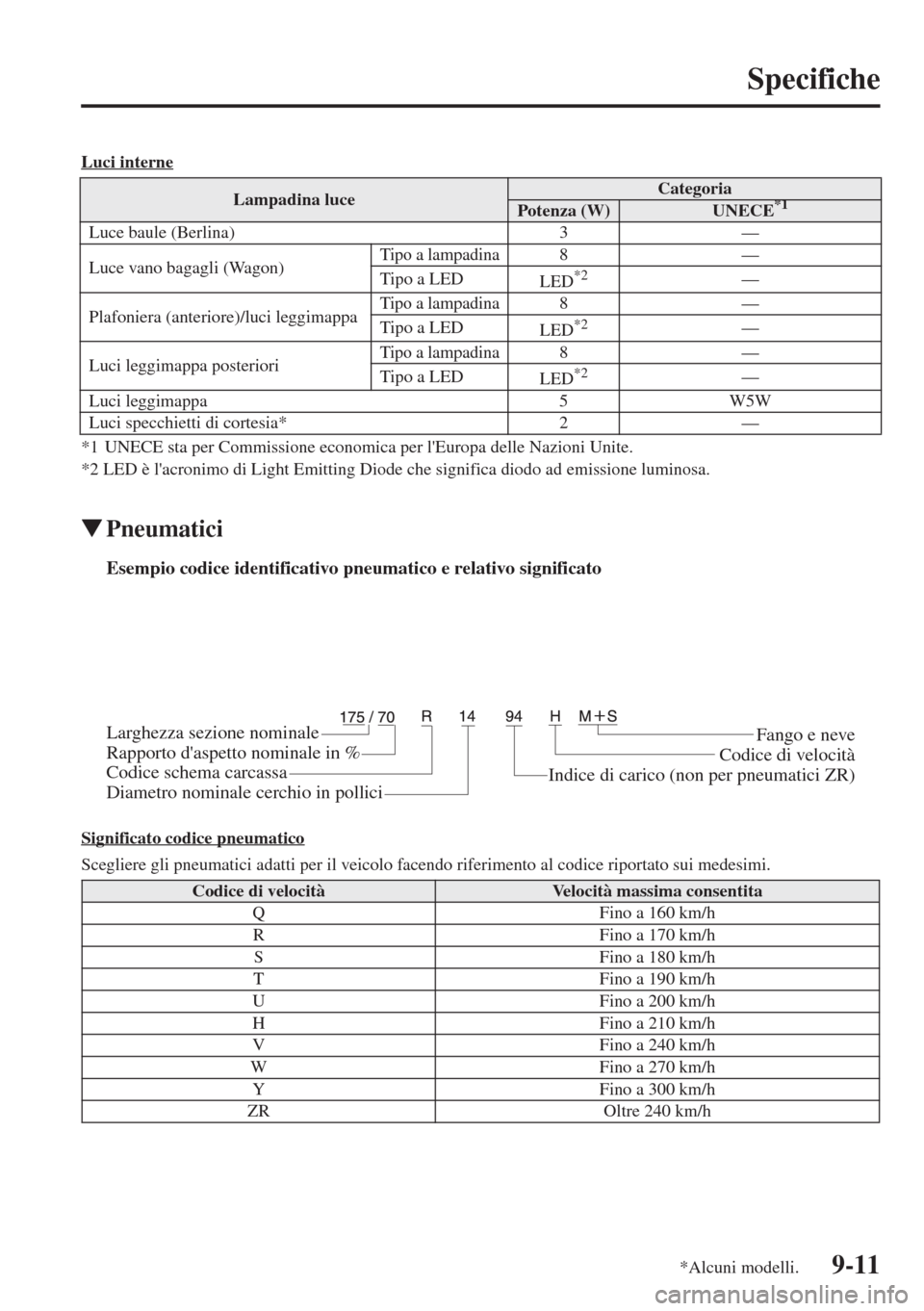 MAZDA MODEL 6 2015  Manuale del proprietario (in Italian)  9-11
Specifiche
Luci interne
*1 UNECE sta per Commissione economica per lEuropa delle Nazioni Unite.
*2 LED è lacronimo di Light Emitting Diode che significa diodo ad emissione luminosa.
�WPneumati