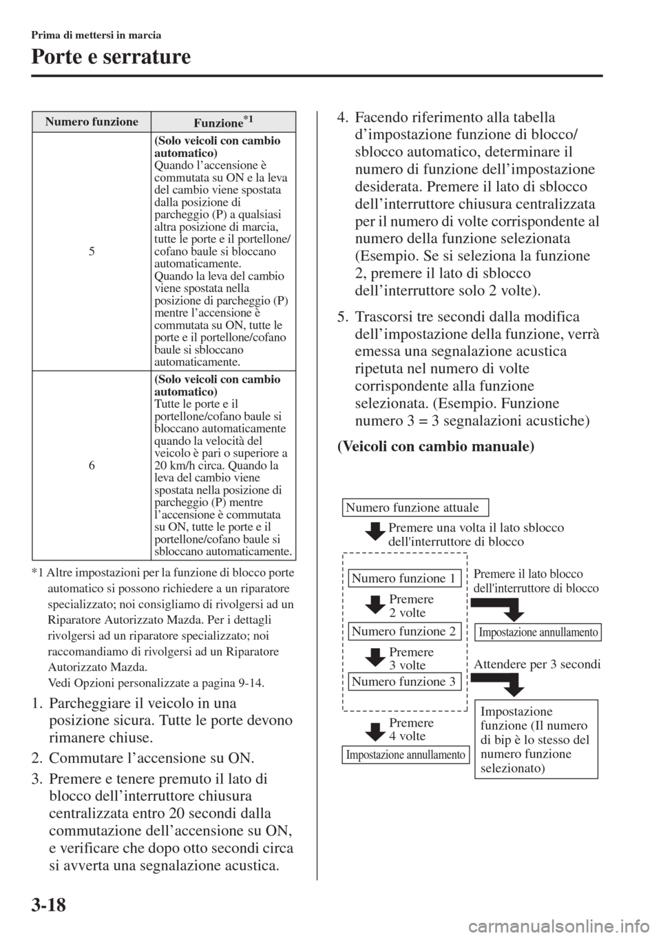 MAZDA MODEL 6 2015  Manuale del proprietario (in Italian)  3-18
Prima di mettersi in marcia
Porte e serrature
*1 Altre impostazioni per la funzione di blocco porte 
automatico si possono richiedere a un riparatore 
specializzato; noi consigliamo di rivolgersi