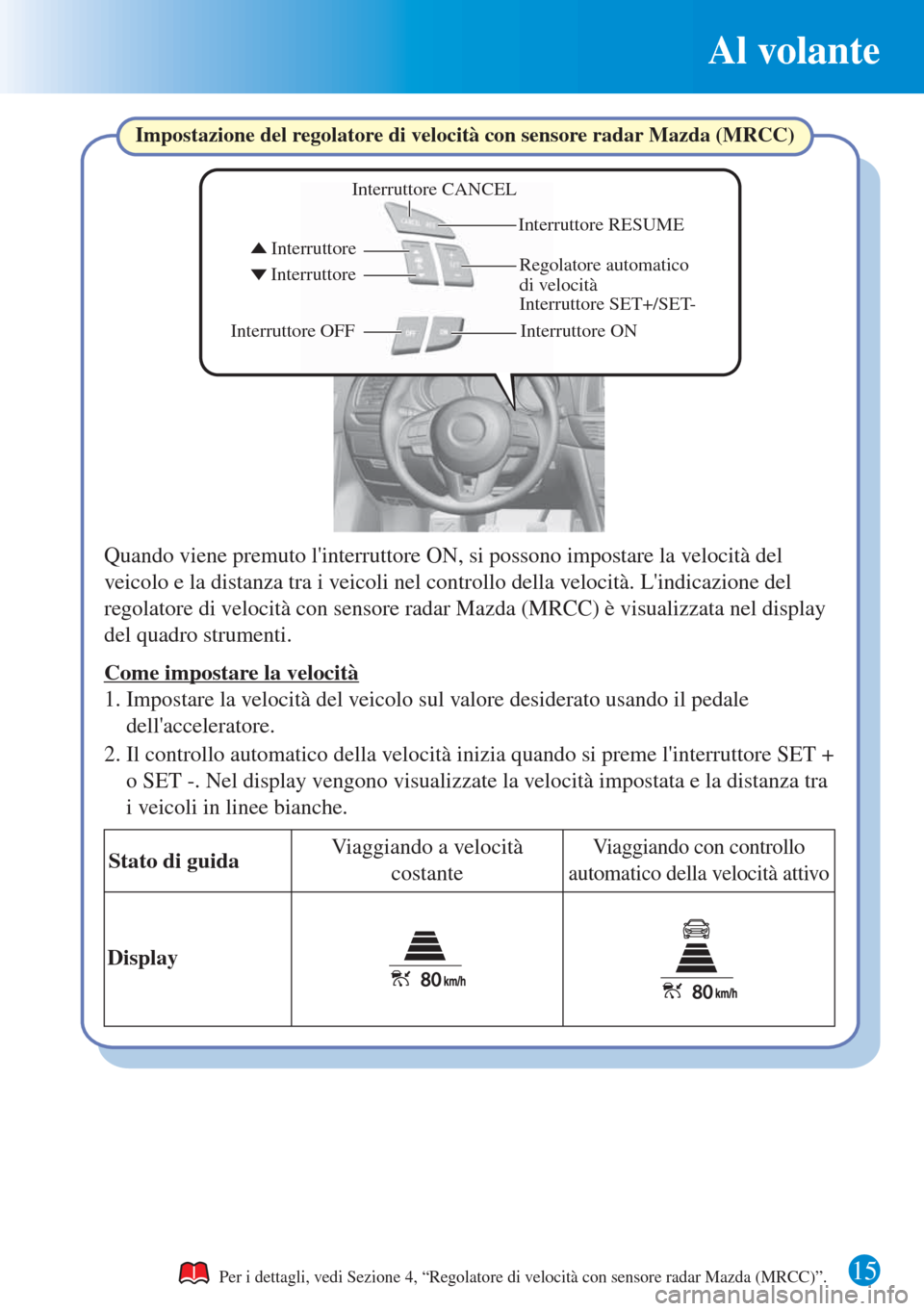 MAZDA MODEL 6 2015  Guida Rapida (in Italian) Al volante
15Per i dettagli, vedi Sezione 4, “Regolatore di velocità con sensore radar Mazda (MRCC)”.
Interruttore SET+/SET- Regolatore automatico 
di velocità 
Interruttore OFF Interruttore ONI