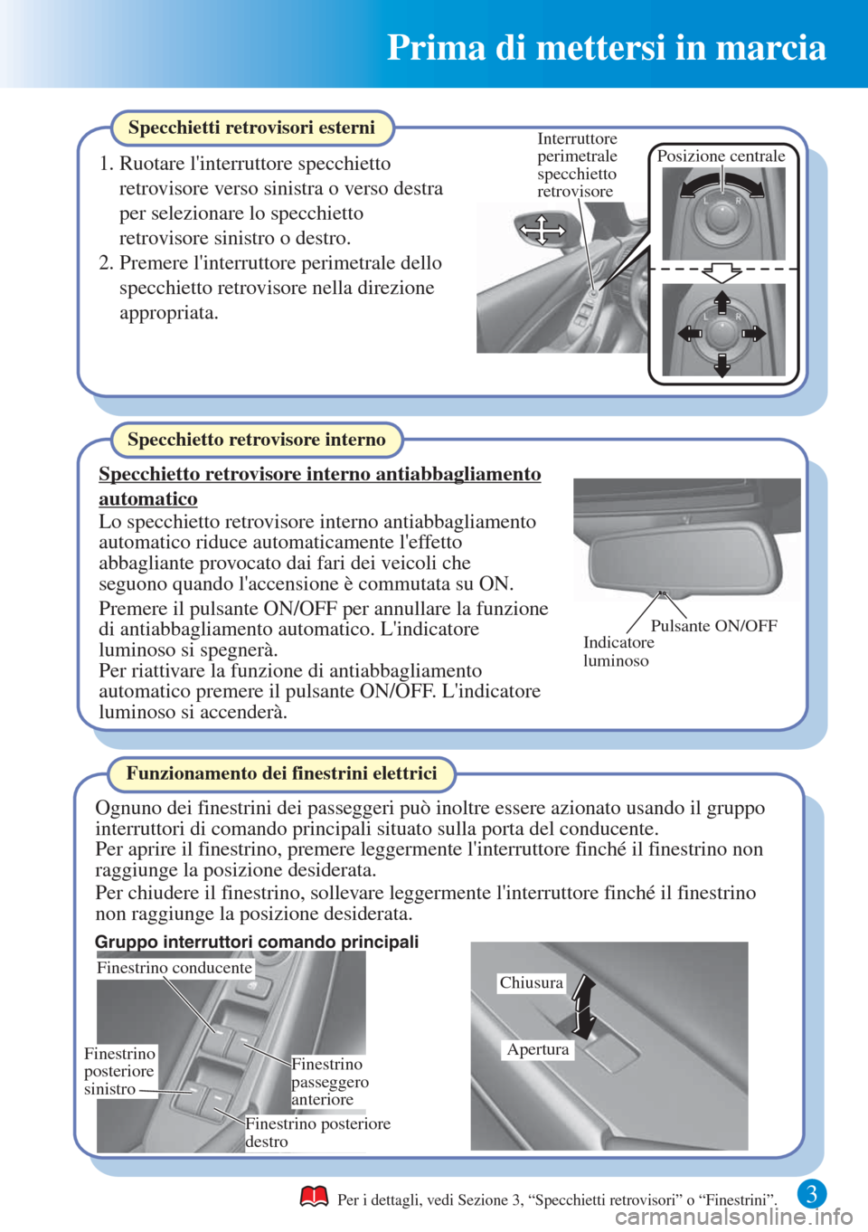 MAZDA MODEL 6 2015  Guida Rapida (in Italian) 3
Prima di mettersi in marcia
Pulsante ON/OFF
Indicatore 
luminoso
Chiusura
Apertura
Interruttore 
perimetrale 
specchietto 
retrovisorePosizione centrale
Finestrino 
posteriore 
sinistro
Finestrino p