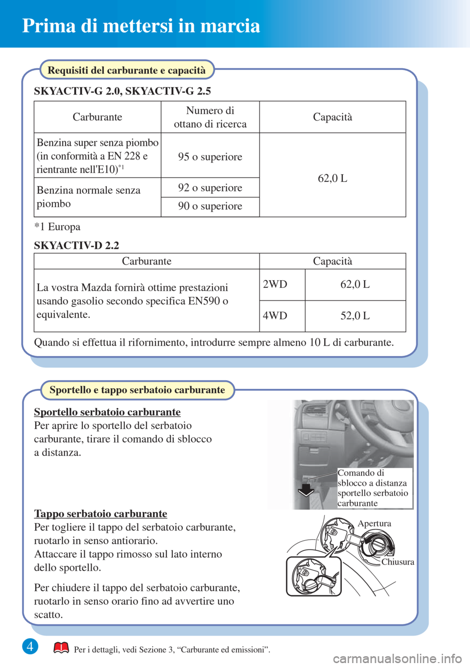 MAZDA MODEL 6 2015  Guida Rapida (in Italian) 4
Prima di mettersi in marcia
Apertura
Chiusura
Comando di 
sblocco a distanza 
sportello serbatoio 
carburante
Requisiti del carburante e capacità
Sportello serbatoio carburante
Per aprire lo sporte