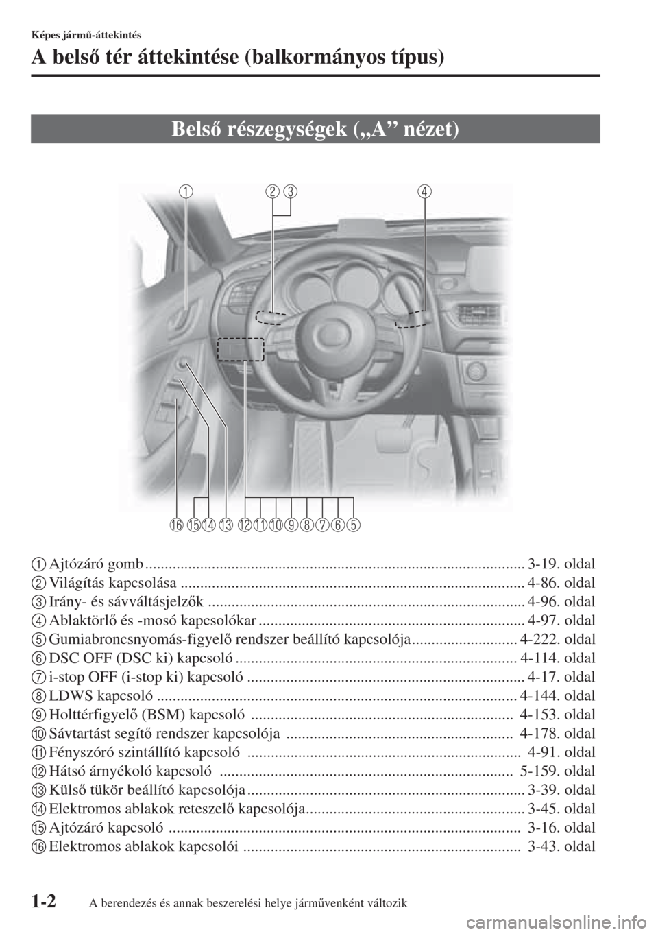 MAZDA MODEL 6 2015  Kezelési útmutató (in Hungarian) 1-2
Képes járm&-áttekintés
A bels tér áttekintése (balkormányos típus)
1Ajtózáró gomb ................................................................................................. 3