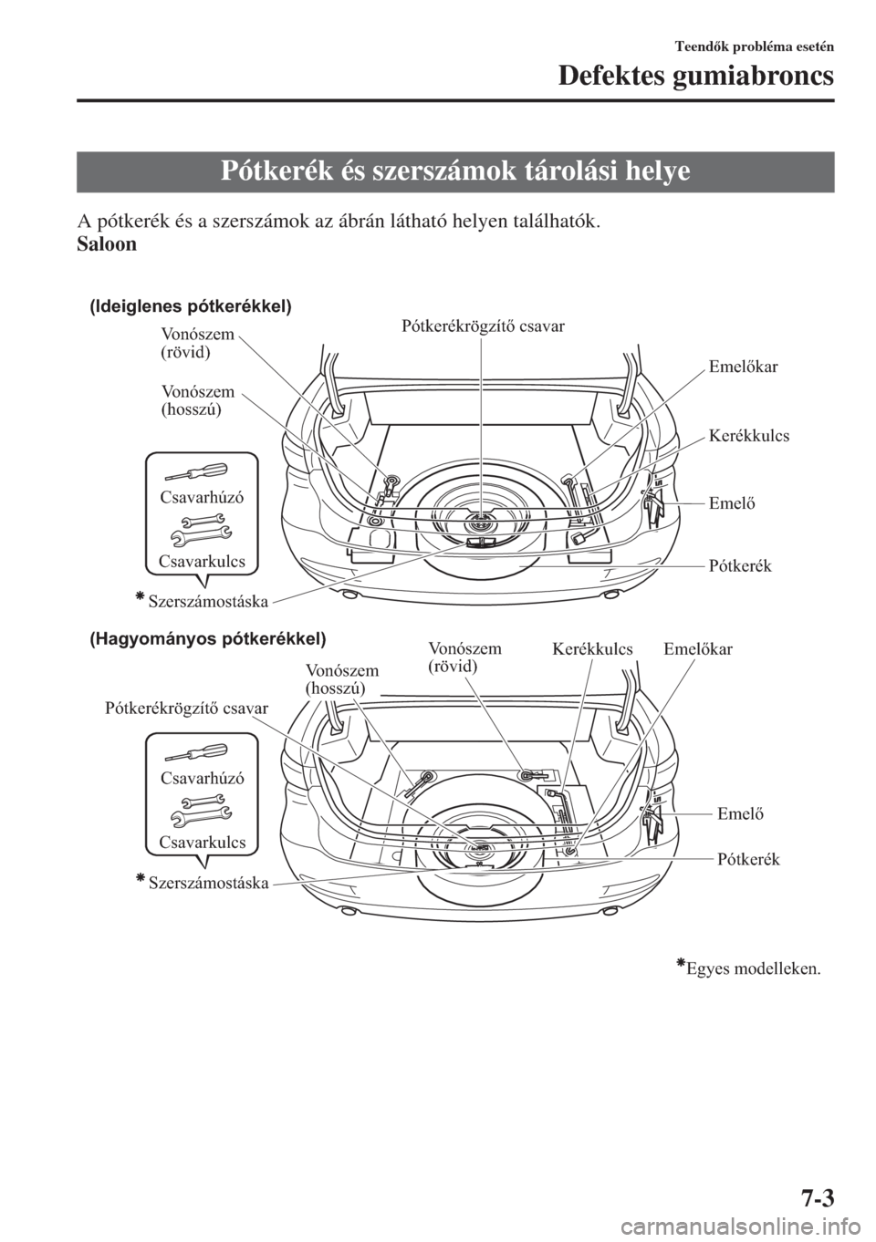 MAZDA MODEL 6 2015  Kezelési útmutató (in Hungarian) 7-3
Teendk probléma esetén
Defektes gumiabroncs
A pótkerék és a szerszámok az ábrán látható helyen találhatók.
Saloon
Pótkerék és szerszámok tárolási helye
(Hagyományos pótkerék
