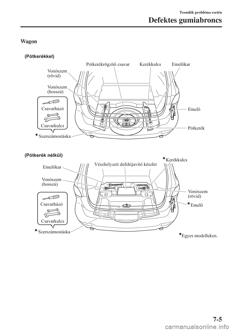 MAZDA MODEL 6 2015  Kezelési útmutató (in Hungarian) 7-5
Teendk probléma esetén
Defektes gumiabroncs
Wag on
(Pótkerékkel)
(Pótkerék nélkül)
Kerékkulcs Emelőkar
Emelőkar Vonószem 
(hosszú)
Vonószem 
(hosszú)Vonószem 
(rövid)
Vonószem 