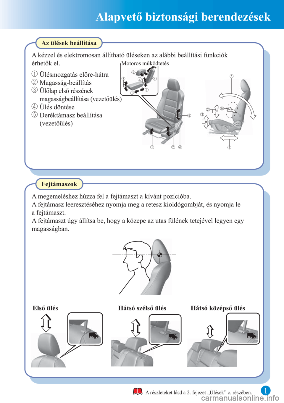 MAZDA MODEL 6 2015  Rövid útmutató (in Hungarian) 1
Alapvető biztonsági berendezések
A megemeléshez húzza fel a fejtámaszt a kívánt pozícióba.
Fejtámaszok Az ülések beállítása
A kézzel és elektromosan állítható üléseken az alá