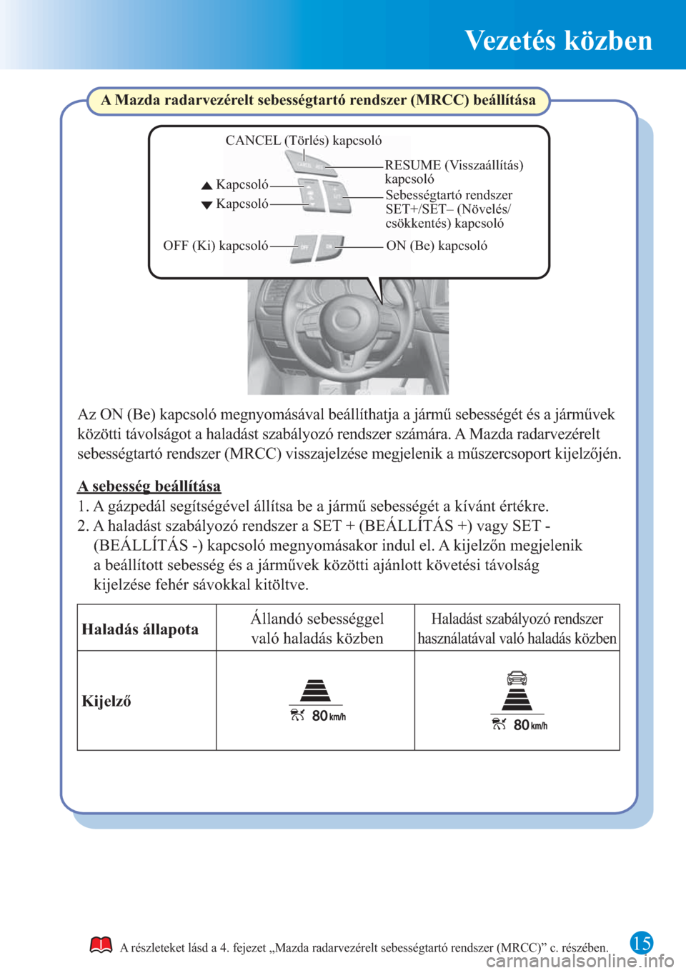 MAZDA MODEL 6 2015 Rövid útmutató (in Hungarian) Vezetés közben
15A részleteket lásd a 4. fejezet „Mazda radarvezérelt sebességtartó rendszer (MRCC)” c. részében.
SET+/SET– (Növelés/
csökkentés) kapcsoló Sebességtartó rendszer MAZDA MODEL 6 2015 Rövid útmutató (in Hungarian) Vezetés közben
15A részleteket lásd a 4. fejezet „Mazda radarvezérelt sebességtartó rendszer (MRCC)” c. részében.
SET+/SET– (Növelés/
csökkentés) kapcsoló Sebességtartó rendszer