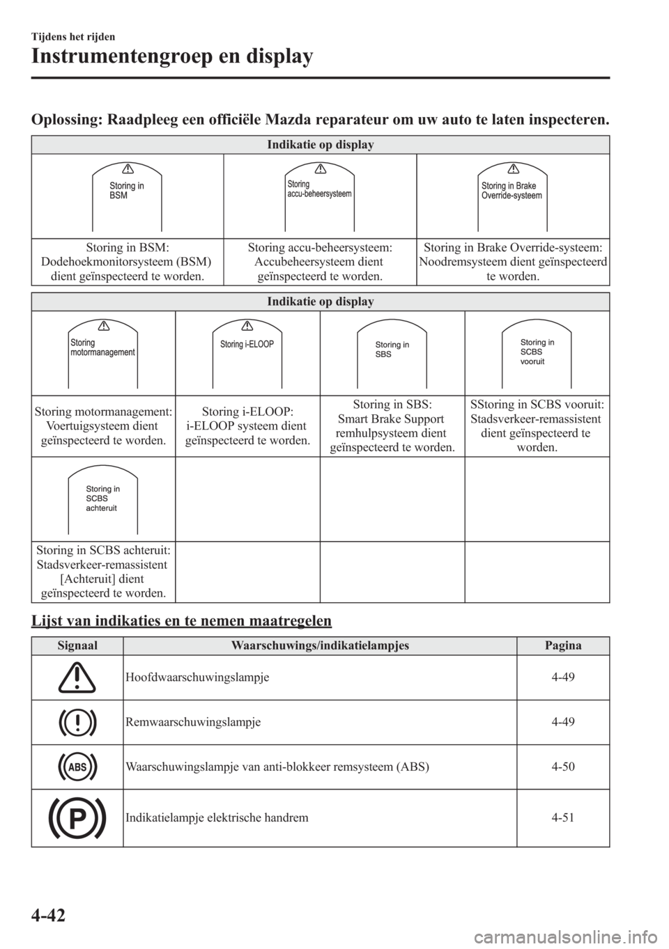 MAZDA MODEL 6 2015 Handleiding (in Dutch) Oplossing: Raadpleeg een officiële Mazda reparateur om uw auto te laten inspecteren.
Indikatie op display
Storing in BSM:
Dodehoekmonitorsysteem (BSM)
dient geïnspecteerd te worden.Storing accu-behe MAZDA MODEL 6 2015 Handleiding (in Dutch) Oplossing: Raadpleeg een officiële Mazda reparateur om uw auto te laten inspecteren.
Indikatie op display
Storing in BSM:
Dodehoekmonitorsysteem (BSM)
dient geïnspecteerd te worden.Storing accu-behe