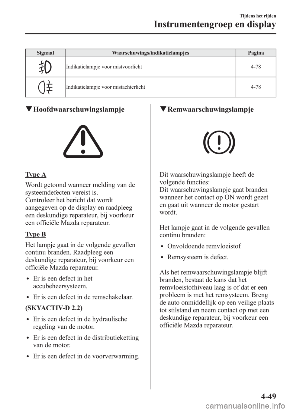MAZDA MODEL 6 2015 Handleiding (in Dutch) Signaal Waarschuwings/indikatielampjes Pagina
Indikatielampje voor mistvoorlicht 4-78
Indikatielampje voor mistachterlicht 4-78
qHoofdwaarschuwingslampje
Type A
Wordt getoond wanneer melding van de
sy MAZDA MODEL 6 2015 Handleiding (in Dutch) Signaal Waarschuwings/indikatielampjes Pagina
Indikatielampje voor mistvoorlicht 4-78
Indikatielampje voor mistachterlicht 4-78
qHoofdwaarschuwingslampje
Type A
Wordt getoond wanneer melding van de
sy