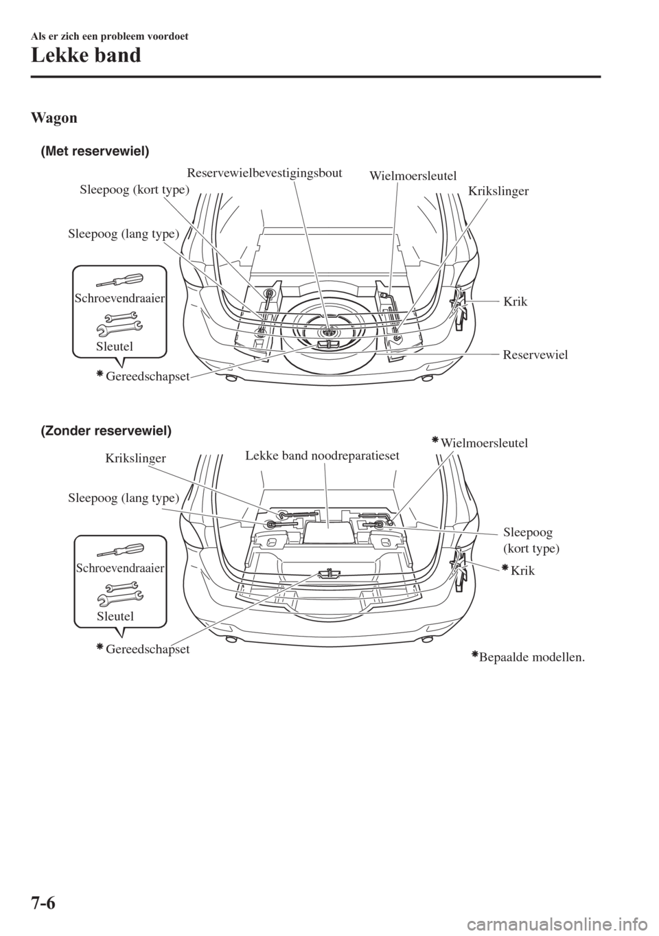 MAZDA MODEL 6 2015 Handleiding (in Dutch) Wagon
(Met reservewiel)
(Zonder reservewiel)
Wielmoersleutel
Krikslinger
Krikslinger Sleepoog (lang type)
Sleepoog (lang type)Sleepoog (kort type)
Sleepoog
(kort type) Krik
Krik Reservewiel
Lekke b MAZDA MODEL 6 2015 Handleiding (in Dutch) Wagon
(Met reservewiel)
(Zonder reservewiel)
Wielmoersleutel
Krikslinger
Krikslinger Sleepoog (lang type)
Sleepoog (lang type)Sleepoog (kort type)
Sleepoog
(kort type) Krik
Krik Reservewiel
Lekke b