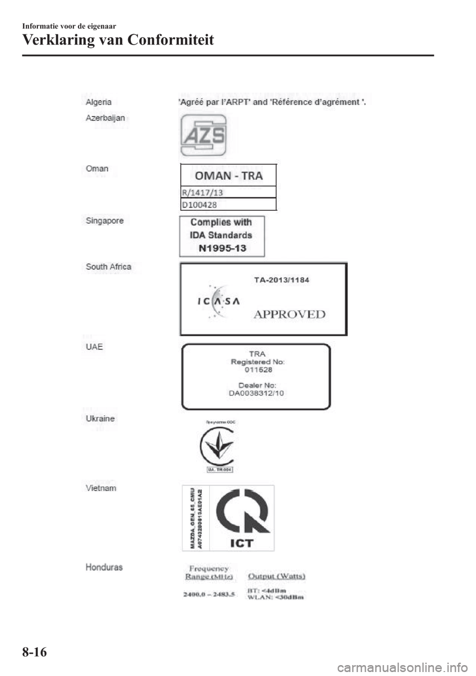 MAZDA MODEL 6 2015 Handleiding (in Dutch) 8-16
Informatie voor de eigenaar
Verklaring van Conformiteit MAZDA MODEL 6 2015 Handleiding (in Dutch) 8-16
Informatie voor de eigenaar
Verklaring van Conformiteit