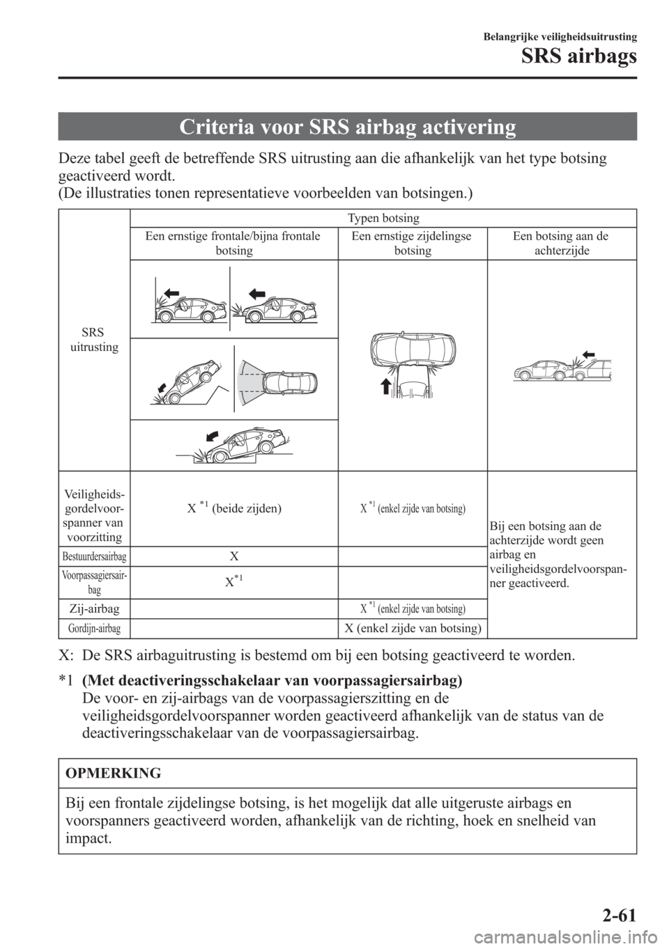 MAZDA MODEL 6 2015  Handleiding (in Dutch) Criteria voor SRS airbag activering
Deze tabel geeft de betreffende SRS uitrusting aan die afhankelijk van het type botsing
geactiveerd wordt.
(De illustraties tonen representatieve voorbeelden van bo