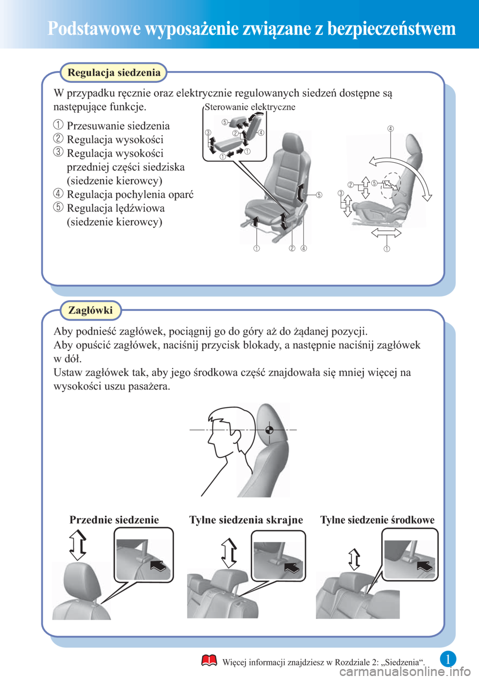 MAZDA MODEL 6 2015  Krótki Przewodnik (in Polish) 1
Podstawowe wyposażenie związane z bezpieczeństwem
Aby podnieść zagłówek, pociągnij go do góry aż do żądanej pozycji.
Zagłówki Regulacja siedzenia
W przypadku ręcznie oraz elektrycznie
