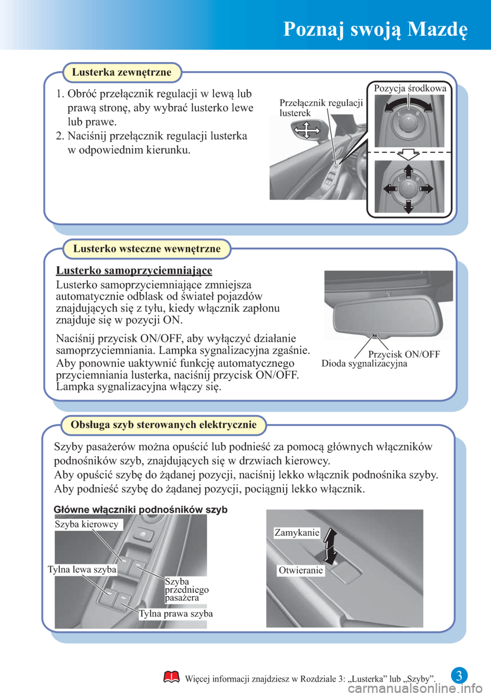 MAZDA MODEL 6 2015  Krótki Przewodnik (in Polish) 3
Poznaj swoją Mazdę
Przycisk ON/OFF
Dioda sygnalizacyjna
Zamykanie
Otwieranie
Przełącznik regulacji
lusterek
Pozycja środkowa
Tylna lewa szyba
Tylna prawa szyba
Szyba 
przedniego 
pasażera
Szyb