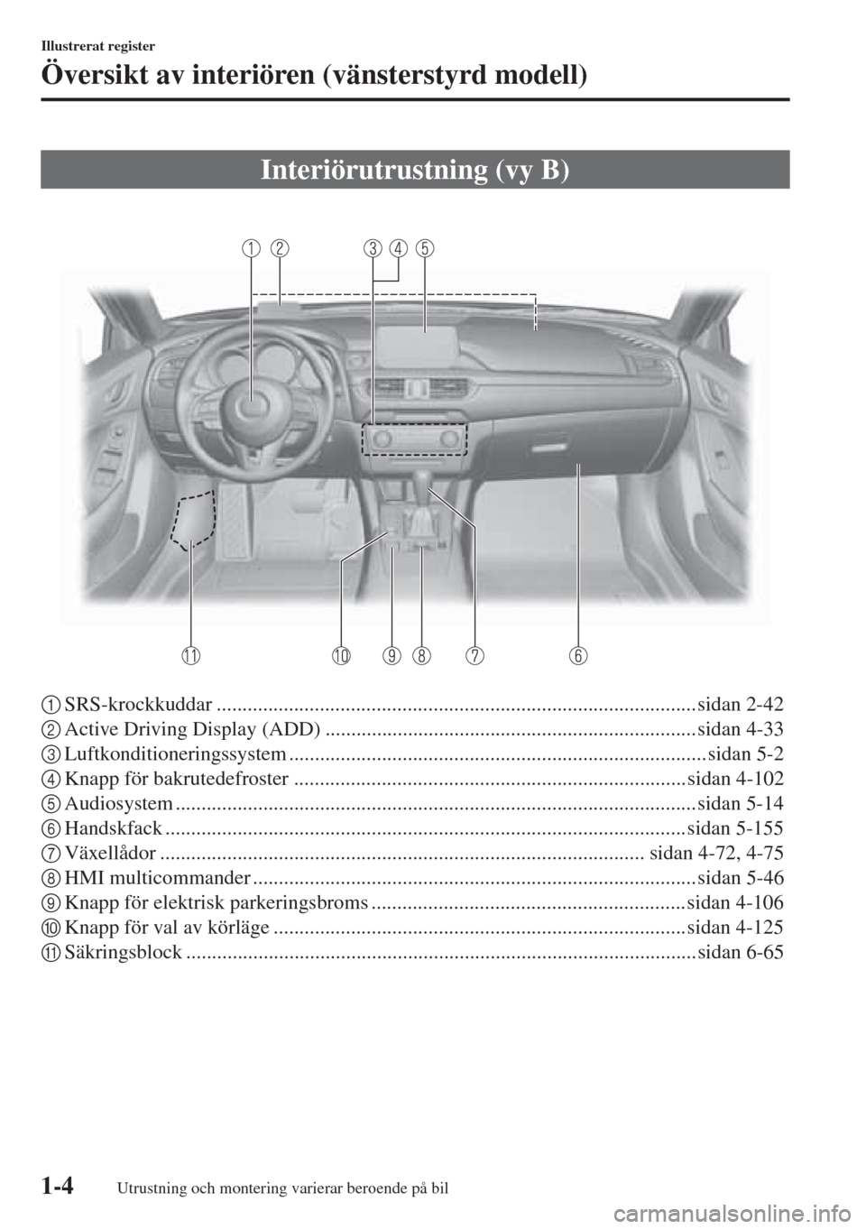 MAZDA MODEL 6 2015 Ägarmanual (in Swedish) 1-4
Illustrerat register
Översikt av interiören (vänsterstyrd modell)
1SRS-krockkuddar ............................................................................................. sidan 2-42
2Acti MAZDA MODEL 6 2015 Ägarmanual (in Swedish) 1-4
Illustrerat register
Översikt av interiören (vänsterstyrd modell)
1SRS-krockkuddar ............................................................................................. sidan 2-42
2Acti