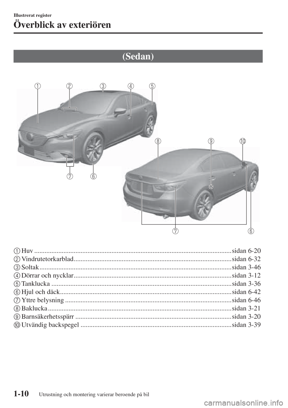 MAZDA MODEL 6 2015  Ägarmanual (in Swedish) 1-10
Illustrerat register
Överblick av exteriören
1Huv ................................................................................................................... sidan 6-20
2Vindrutetorkarb