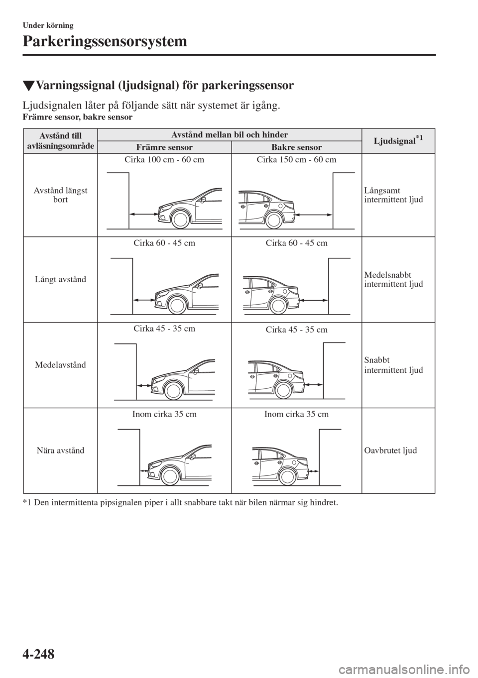 MAZDA MODEL 6 2015  Ägarmanual (in Swedish) 4-248
Under körning
Parkeringssensorsystem
�WVarningssignal (ljudsignal) för parkeringssensor
Ljudsignalen låter på följande sätt när systemet är igång.Främre sensor, bakre sensor
*1 Den int