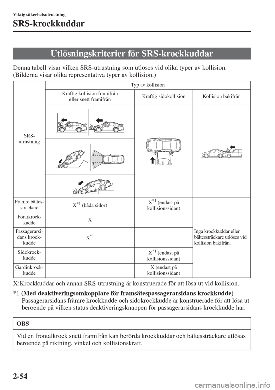 MAZDA MODEL 6 2015  Ägarmanual (in Swedish) 2-54
Viktig säkerhetsutrustning
SRS-krockkuddar
Denna tabell visar vilken SRS-utrustning som utlöses vid olika typer av kollision.
(Bilderna visar olika representativa typer av kollision.)
X:Krockku