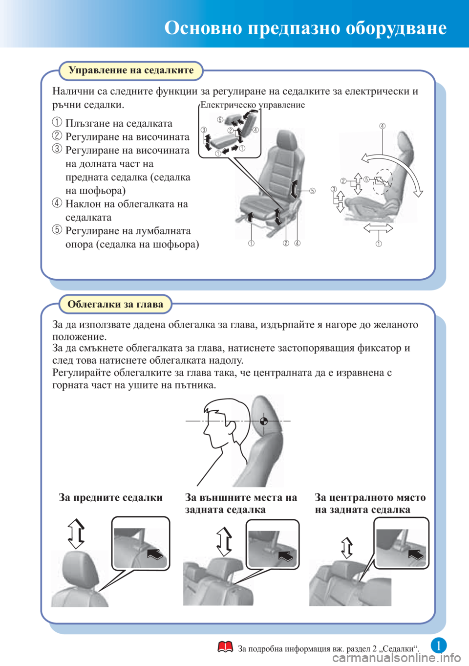 MAZDA MODEL 6 2015  Бързо ръководство (in Bulgarian) 1
Основно предпазно оборудване
За да използвате дадена облегалка за глава, издърпайте я нагоре до желаното 
п�