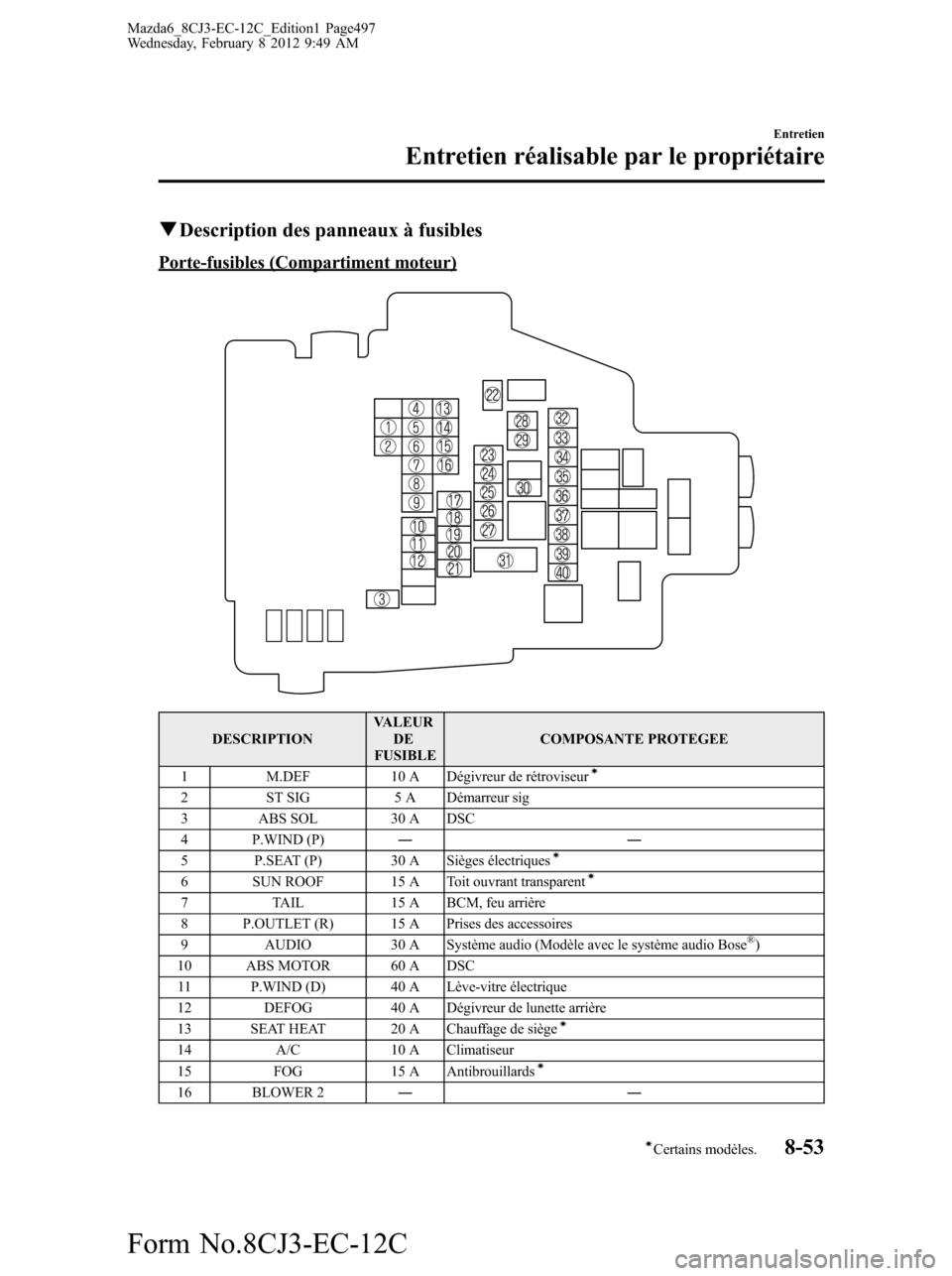 MAZDA MODEL 6 2013  Manuel du propriétaire (in French) qDescription des panneaux à fusibles
Porte-fusibles (Compartiment moteur)
DESCRIPTIONVALEUR
DE
FUSIBLECOMPOSANTE PROTEGEE
1 M.DEF 10 A Dégivreur de rétroviseur
í
2 ST SIG 5 A Démarreur sig
3 ABS 