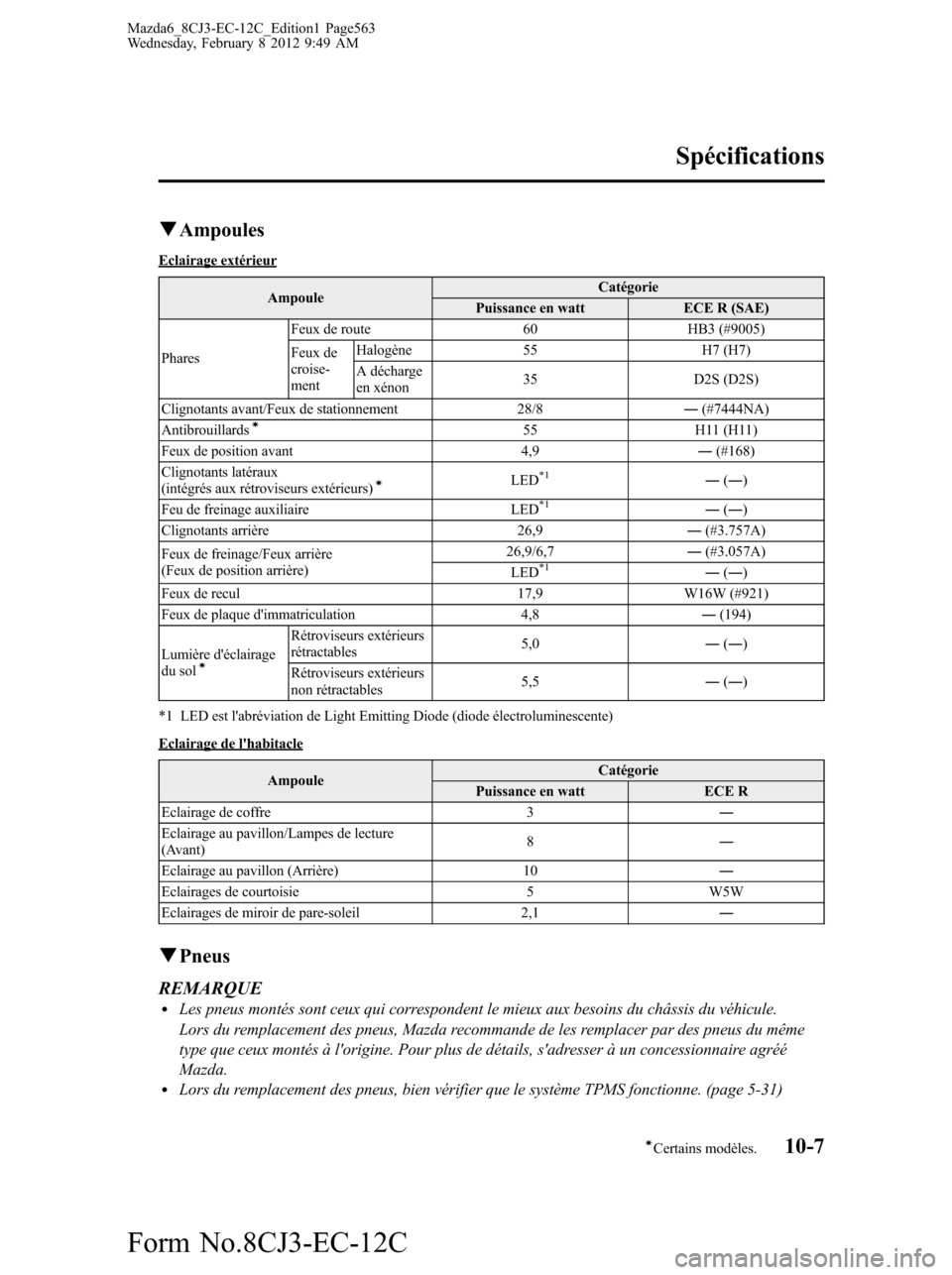 MAZDA MODEL 6 2013 Manuel du propriétaire (in French) qAmpoules
Eclairage extérieur
AmpouleCatégorie
Puissance en watt ECE R (SAE)
PharesFeux de route 60 HB3 (#9005)
Feux de
croise-
mentHalogène 55 H7 (H7)
A décharge
en xénon35 D2S (D2S)
Clignotants MAZDA MODEL 6 2013 Manuel du propriétaire (in French) qAmpoules
Eclairage extérieur
AmpouleCatégorie
Puissance en watt ECE R (SAE)
PharesFeux de route 60 HB3 (#9005)
Feux de
croise-
mentHalogène 55 H7 (H7)
A décharge
en xénon35 D2S (D2S)
Clignotants