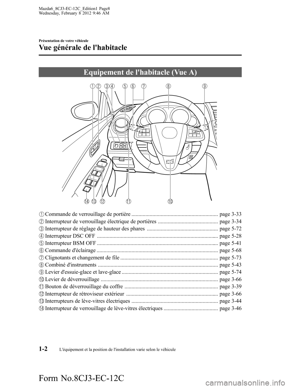 MAZDA MODEL 6 2013  Manuel du propriétaire (in French) Equipement de lhabitacle (Vue A)
Commande de verrouillage de portière .............................................................. page 3-33
Interrupteur de verrouillage électrique de portières 