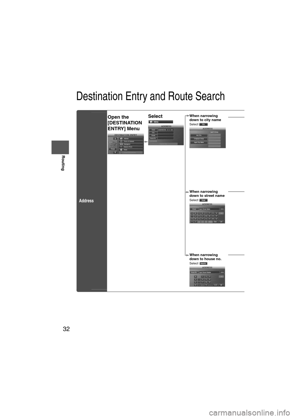 MAZDA MODEL 6 2012  Navigation Manual (in English) 32
Before 
UseGetting
started
Routing
Destination Entry and Route Search
Address
Open the 
[DESTINATION 
ENTRY] Menu SelectWhen narrowing 
down to city name
Select 
 : 
Cancel the city 
selection.
 : 