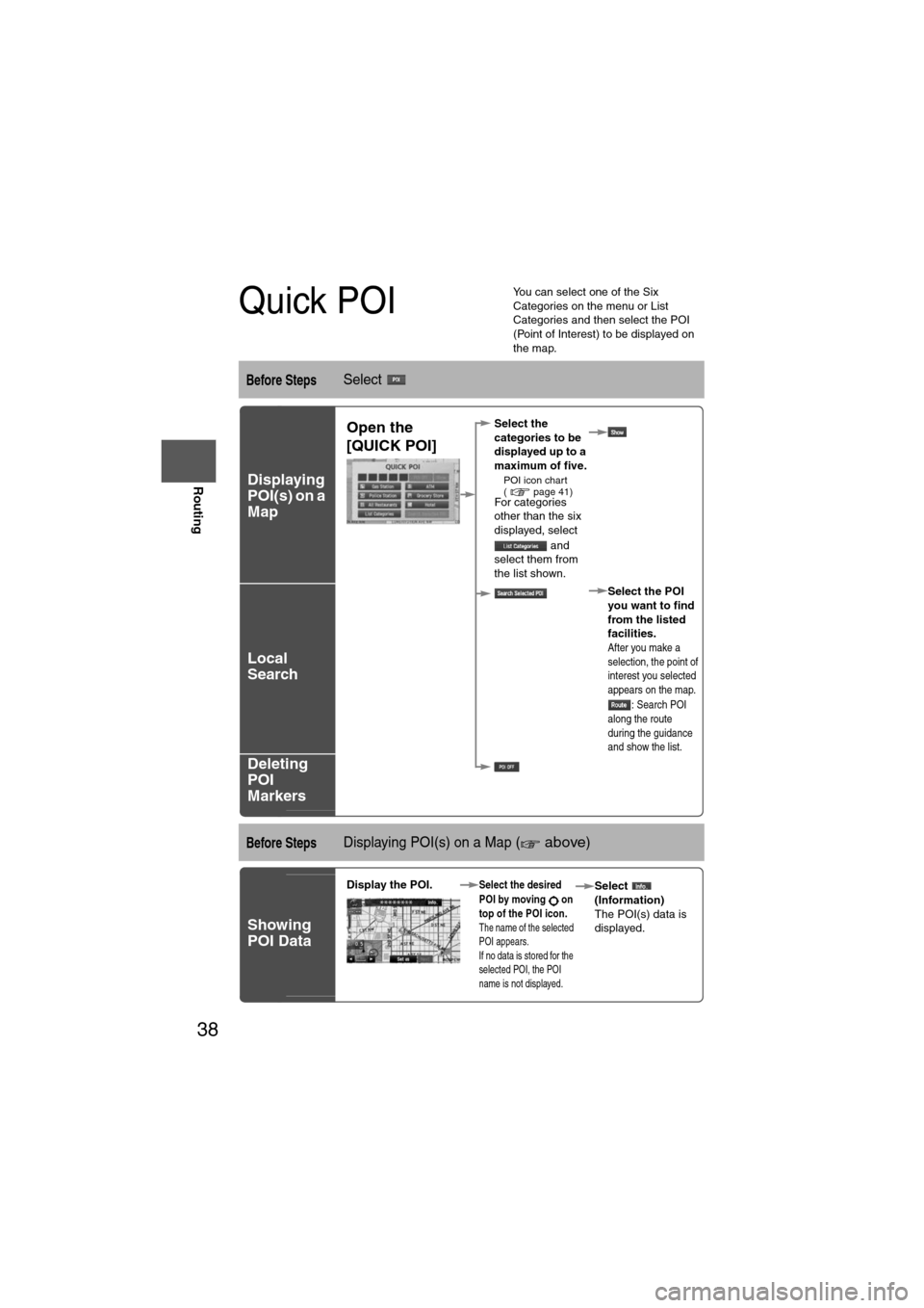 MAZDA MODEL 6 2012  Navigation Manual (in English) 38
Before 
UseGetting
started
Routing
Quick POI
l
You can select one of the Six 
Categories on the menu or List 
Categories and then select the POI 
(Point of Interest) to be displayed on 
the map.
Be