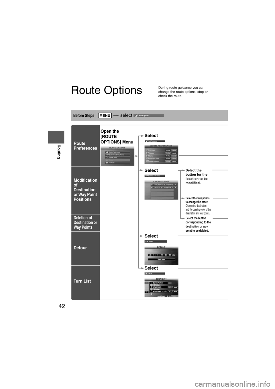 MAZDA MODEL 6 2012  Navigation Manual (in English) 42
Before 
UseGetting
started
Routing
Route Options
l
During route guidance you can 
change the route options, stop or 
check the route.
Before Steps  select   
Route
Preferences
Modification 
of
Dest