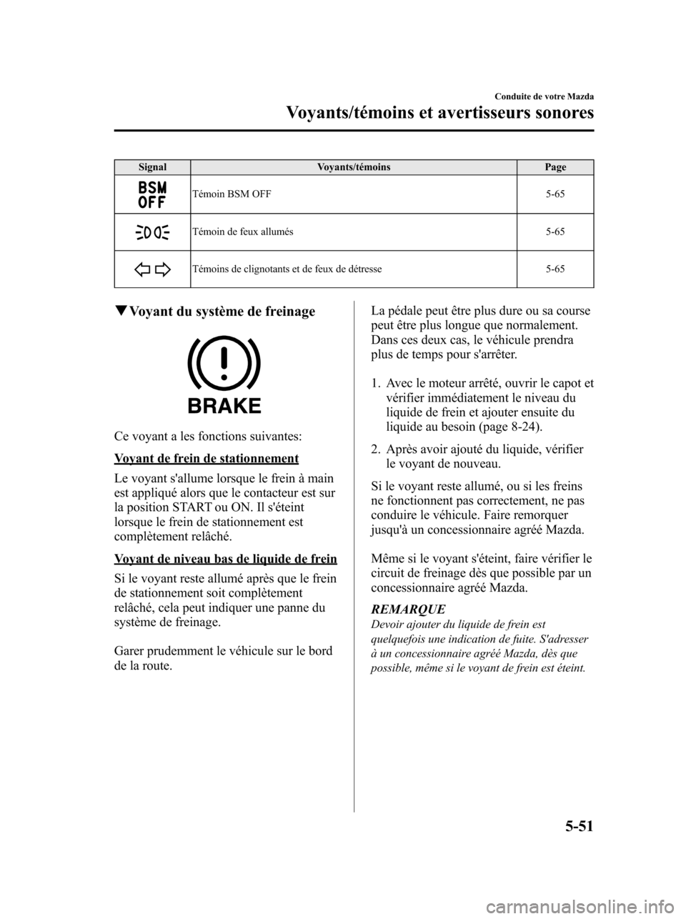 MAZDA MODEL 6 2010 Manuel du propriétaire (in French) Signal Voyants/témoins Page
Témoin BSM OFF 5-65
Témoin de feux allumés 5-65
Témoins de clignotants et de feux de détresse 5-65
qVoyant du système de freinage
Ce voyant a les fonctions suivantes MAZDA MODEL 6 2010 Manuel du propriétaire (in French) Signal Voyants/témoins Page
Témoin BSM OFF 5-65
Témoin de feux allumés 5-65
Témoins de clignotants et de feux de détresse 5-65
qVoyant du système de freinage
Ce voyant a les fonctions suivantes
