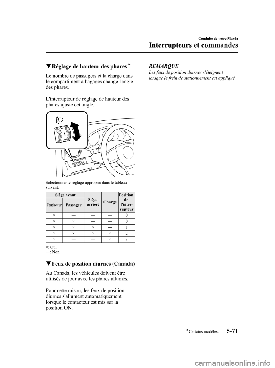 MAZDA MODEL 6 2010 Manuel du propriétaire (in French) qRéglage de hauteur des pharesí
Le nombre de passagers et la charge dans
le compartiment à bagages change langle
des phares.
Linterrupteur de réglage de hauteur des
phares ajuste cet angle.
Sél MAZDA MODEL 6 2010 Manuel du propriétaire (in French) qRéglage de hauteur des pharesí
Le nombre de passagers et la charge dans
le compartiment à bagages change langle
des phares.
Linterrupteur de réglage de hauteur des
phares ajuste cet angle.
Sél