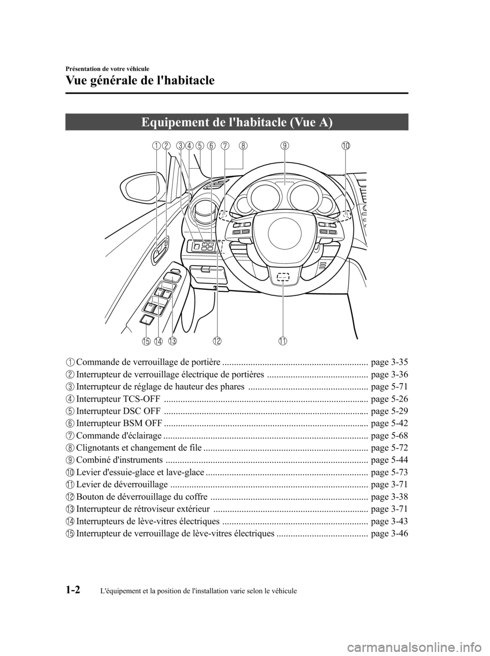 MAZDA MODEL 6 2010 Manuel du propriétaire (in French) Equipement de lhabitacle (Vue A)
Commande de verrouillage de portière .............................................................. page 3-35
Interrupteur de verrouillage électrique de portières MAZDA MODEL 6 2010 Manuel du propriétaire (in French) Equipement de lhabitacle (Vue A)
Commande de verrouillage de portière .............................................................. page 3-35
Interrupteur de verrouillage électrique de portières