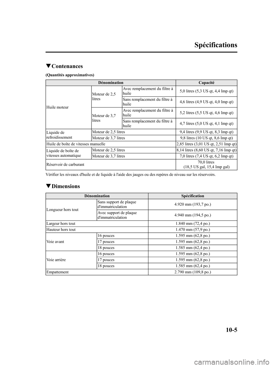 MAZDA MODEL 6 2010  Manuel du propriétaire (in French) qContenances
(Quantités approximatives)
Dénomination Capacité
Huile moteurMoteur de 2,5
litresAvec remplacement du filtre à
huile5,0 litres (5,3 US qt, 4,4 Imp qt)
Sans remplacement du filtre à
h
