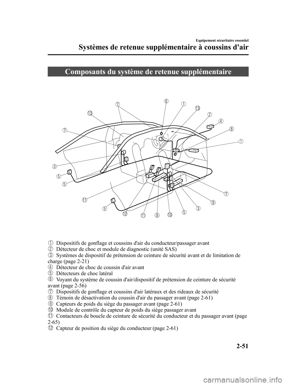 MAZDA MODEL 6 2010 Manuel du propriétaire (in French) Composants du système de retenue supplémentaire
Dispositifs de gonflage et coussins dair du conducteur/passager avantDétecteur de choc et module de diagnostic (unité SAS)Systèmes de dispositif d MAZDA MODEL 6 2010 Manuel du propriétaire (in French) Composants du système de retenue supplémentaire
Dispositifs de gonflage et coussins dair du conducteur/passager avantDétecteur de choc et module de diagnostic (unité SAS)Systèmes de dispositif d