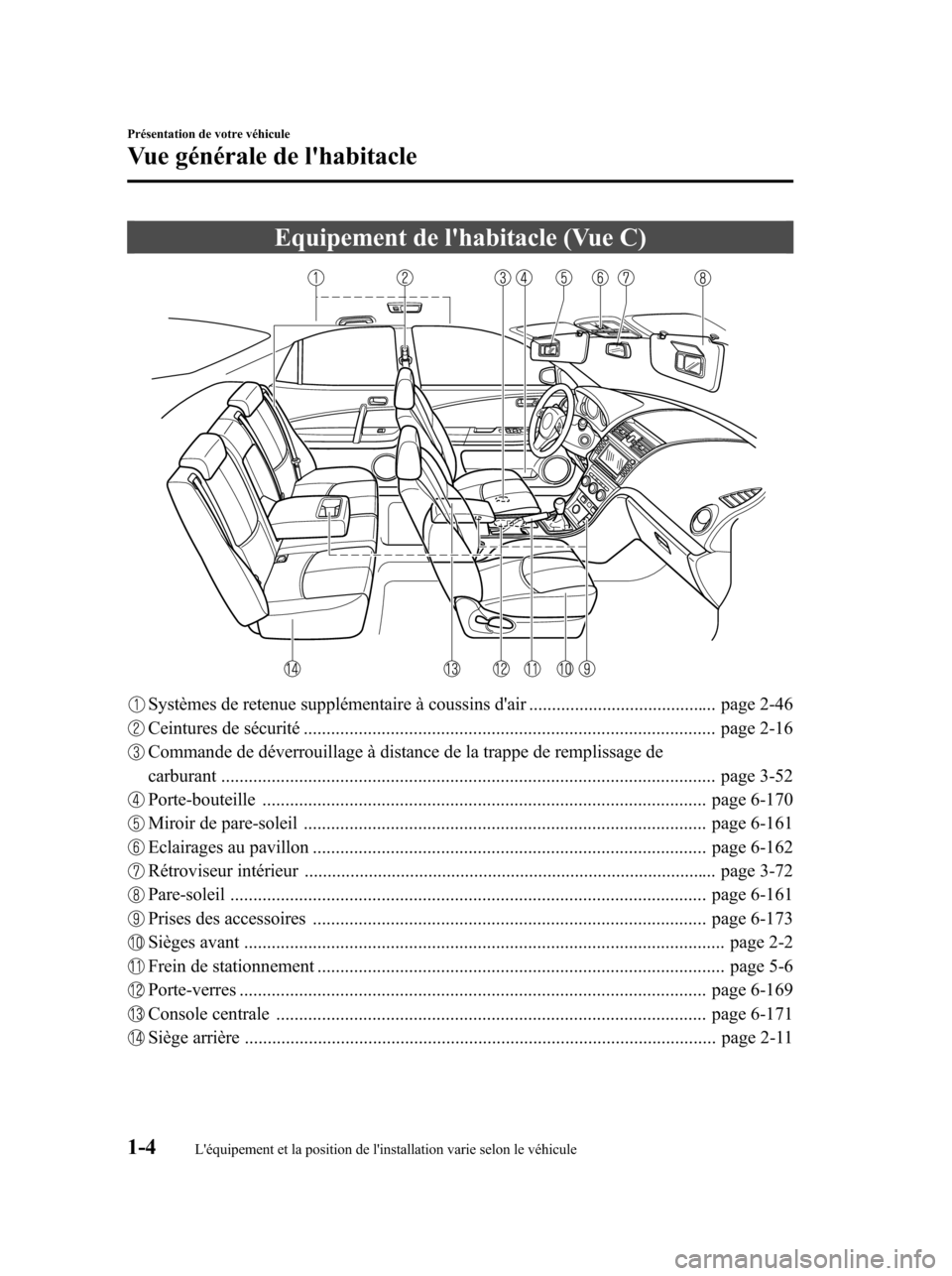 MAZDA MODEL 6 2010  Manuel du propriétaire (in French) Equipement de lhabitacle (Vue C)
Systèmes de retenue supplémentaire à coussins dair ......................................... page 2-46
Ceintures de sécurité ...................................