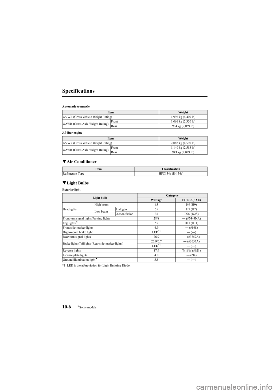 MAZDA MODEL 6 2009  Owners Manual (in English) Black plate (452,1)
Automatic transaxleItem Weight
GVWR (Gross Vehicle Weight Rating) 1,996 kg (4,400 lb)
GAWR (Gross Axle Weight Rating) Front
1,066 kg (2,350 lb)
Rear 934 kg (2,059 lb)
3.7-liter eng