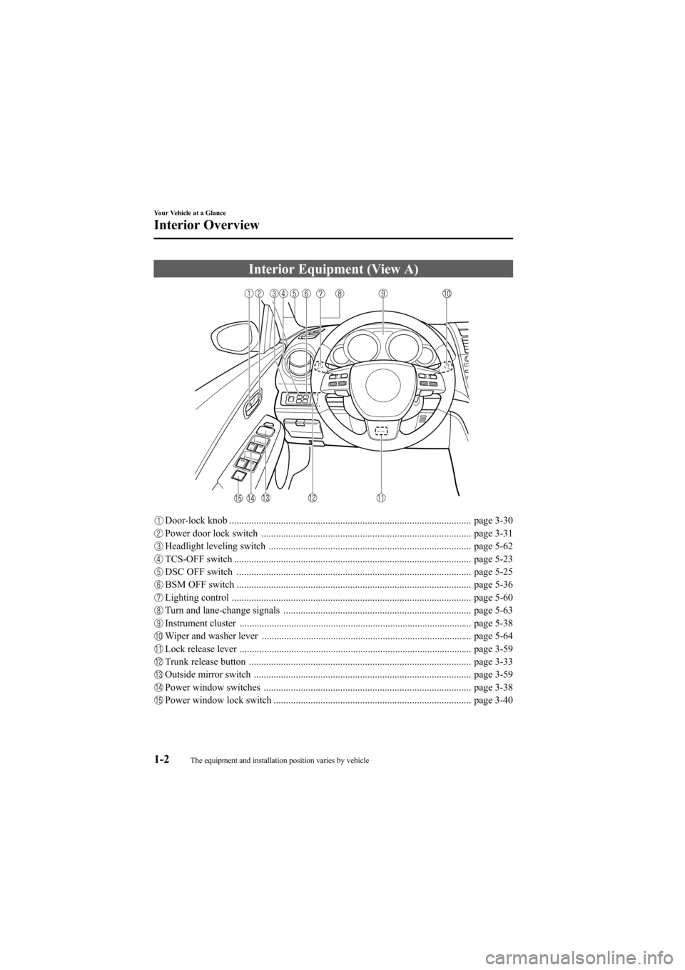 MAZDA MODEL 6 2009  Owners Manual (in English) Black plate (8,1)
Interior Equipment (View A)
Door-lock knob .................................................................................................. page 3-30
Power door lock switch .......