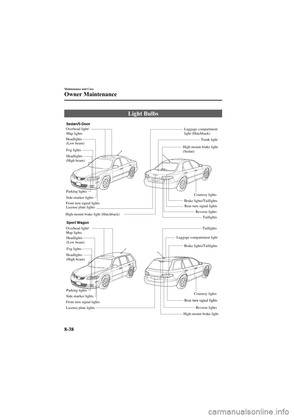 MAZDA MODEL 6 2008  Owners Manual (in English) Black plate (302,1)
Light Bulbs
Luggage compartment 
light (Hatchback)
High-mount brake light 
(Sedan)
Headlights
(High beam) Headlights
(Low beam)
Overhead light/ 
Map lights
Luggage compartment ligh