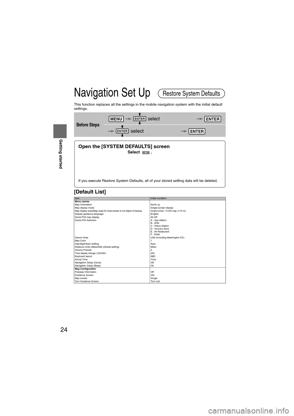 MAZDA MODEL 6 2008  Owners Manual (in English) 24
RoutingAddress 
Book
Getting started
Navigation Set Up
This function replaces all the settings in the mobile navigation system with the initial default 
settings.
[Default List]
Before Steps
    se