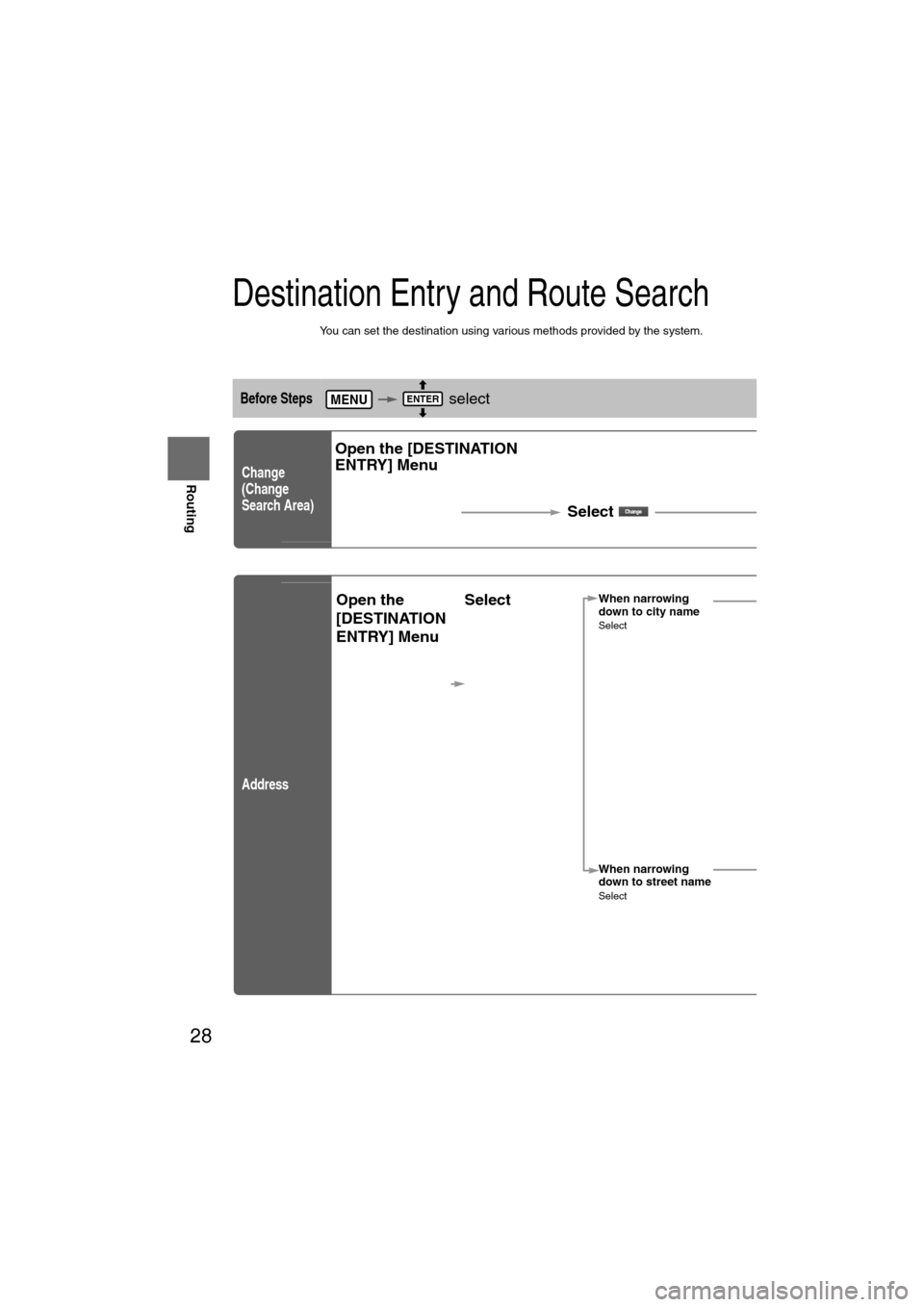 MAZDA MODEL 6 2008 Owners Manual (in English) 28
Before
UseGetting
started
Routing
Destination Entry and Route Search
l
You can set the destination using various methods provided by the system.
Before Steps select
Change
(Change
Search MAZDA MODEL 6 2008 Owners Manual (in English) 28
Before
UseGetting
started
Routing
Destination Entry and Route Search
l
You can set the destination using various methods provided by the system.
Before Steps select
Change
(Change
Search