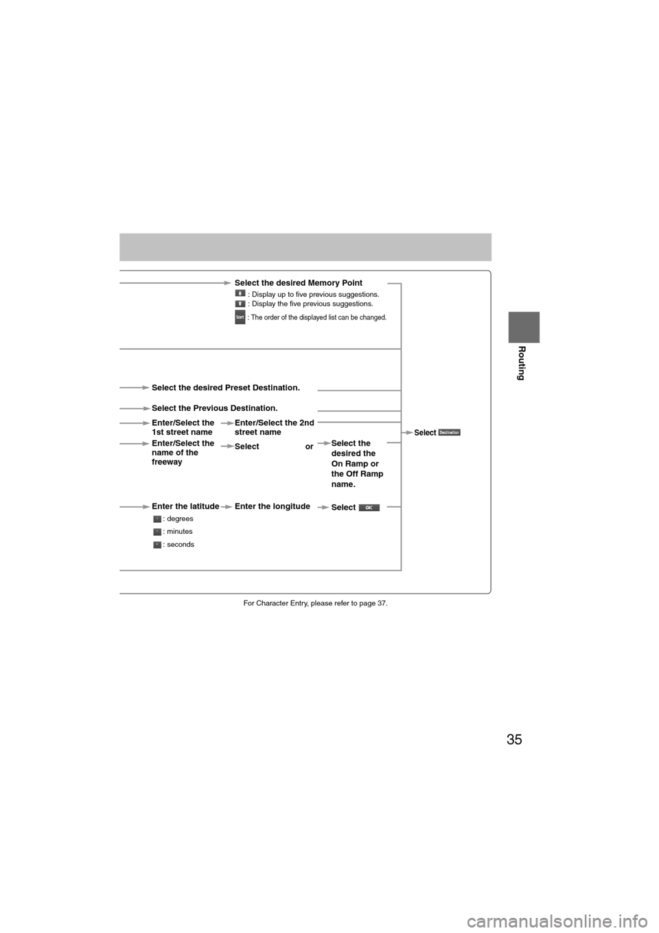 MAZDA MODEL 6 2008 Owners Manual (in English) 35
Before
UseGetting
started
Routing
lFor Character Entry, please refer to page 37.
Select the desired Memory Point
: Display up to five previous suggestions.
: Display the five previous suggestio MAZDA MODEL 6 2008 Owners Manual (in English) 35
Before
UseGetting
started
Routing
lFor Character Entry, please refer to page 37.
Select the desired Memory Point
: Display up to five previous suggestions.
: Display the five previous suggestio