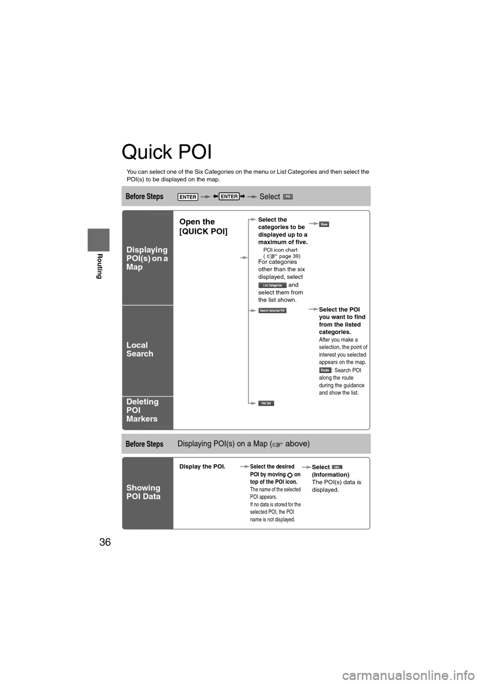 MAZDA MODEL 6 2008 Owners Manual (in English) 36
Before
UseGetting
started
Routing
Quick POI
l
You can select one of the Six Categories on the menu or List Categories and then select the
POI(s) to be displayed on the map.
Before Steps Sele MAZDA MODEL 6 2008 Owners Manual (in English) 36
Before
UseGetting
started
Routing
Quick POI
l
You can select one of the Six Categories on the menu or List Categories and then select the
POI(s) to be displayed on the map.
Before Steps Sele