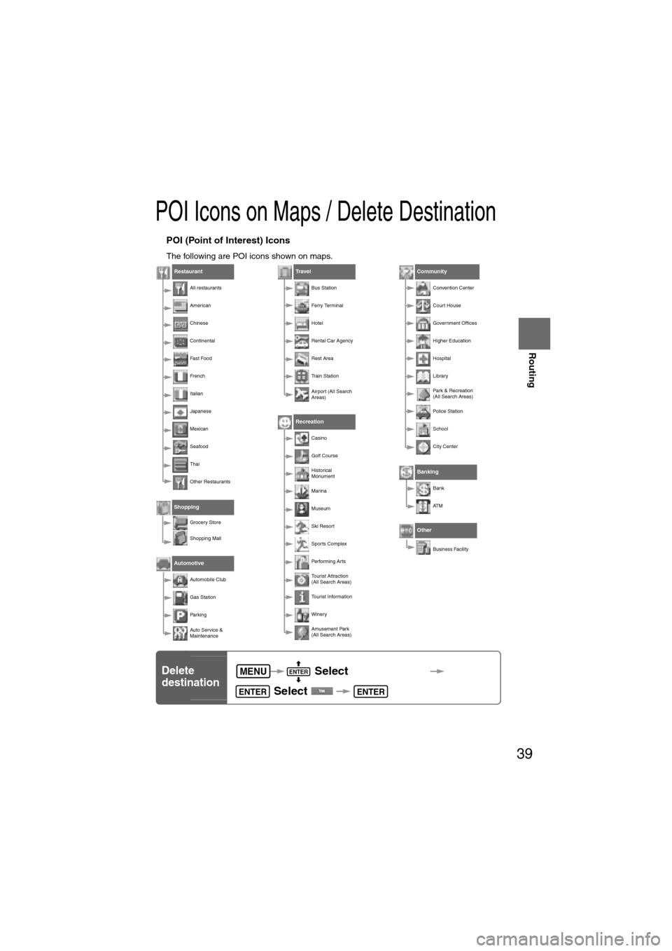 MAZDA MODEL 6 2008 Owners Manual (in English) 39
Before
UseGetting
started
Routing
POI Icons on Maps / Delete Destination
nPOI (Point of Interest) Icons
The following are POI icons shown on maps.
Restaurant
All restaurants
American
Chinese
Cont MAZDA MODEL 6 2008 Owners Manual (in English) 39
Before
UseGetting
started
Routing
POI Icons on Maps / Delete Destination
nPOI (Point of Interest) Icons
The following are POI icons shown on maps.
Restaurant
All restaurants
American
Chinese
Cont