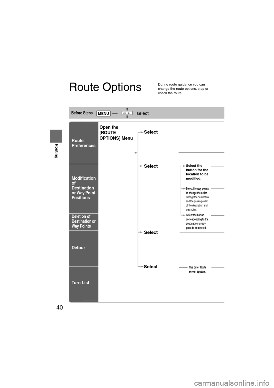 MAZDA MODEL 6 2008 (in English) Owners Manual 40
Before
UseGetting
started
Routing
Route Options
l
During route guidance you can
change the route options, stop or
check the route.
Before Steps select
Route
Preferences
Modification
of
D MAZDA MODEL 6 2008 (in English) Owners Manual 40
Before
UseGetting
started
Routing
Route Options
l
During route guidance you can
change the route options, stop or
check the route.
Before Steps select
Route
Preferences
Modification
of
D