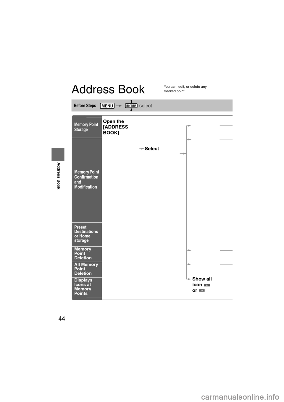 MAZDA MODEL 6 2008 Owners Manual (in English) 44
Before
UseGetting
started
Routing
Address Book
Address Book
l
You can, edit, or delete any
marked point.
Before Steps select
Memory Point
Storage
Memory Point
Confirmation
and
Modificat MAZDA MODEL 6 2008 Owners Manual (in English) 44
Before
UseGetting
started
Routing
Address Book
Address Book
l
You can, edit, or delete any
marked point.
Before Steps select
Memory Point
Storage
Memory Point
Confirmation
and
Modificat