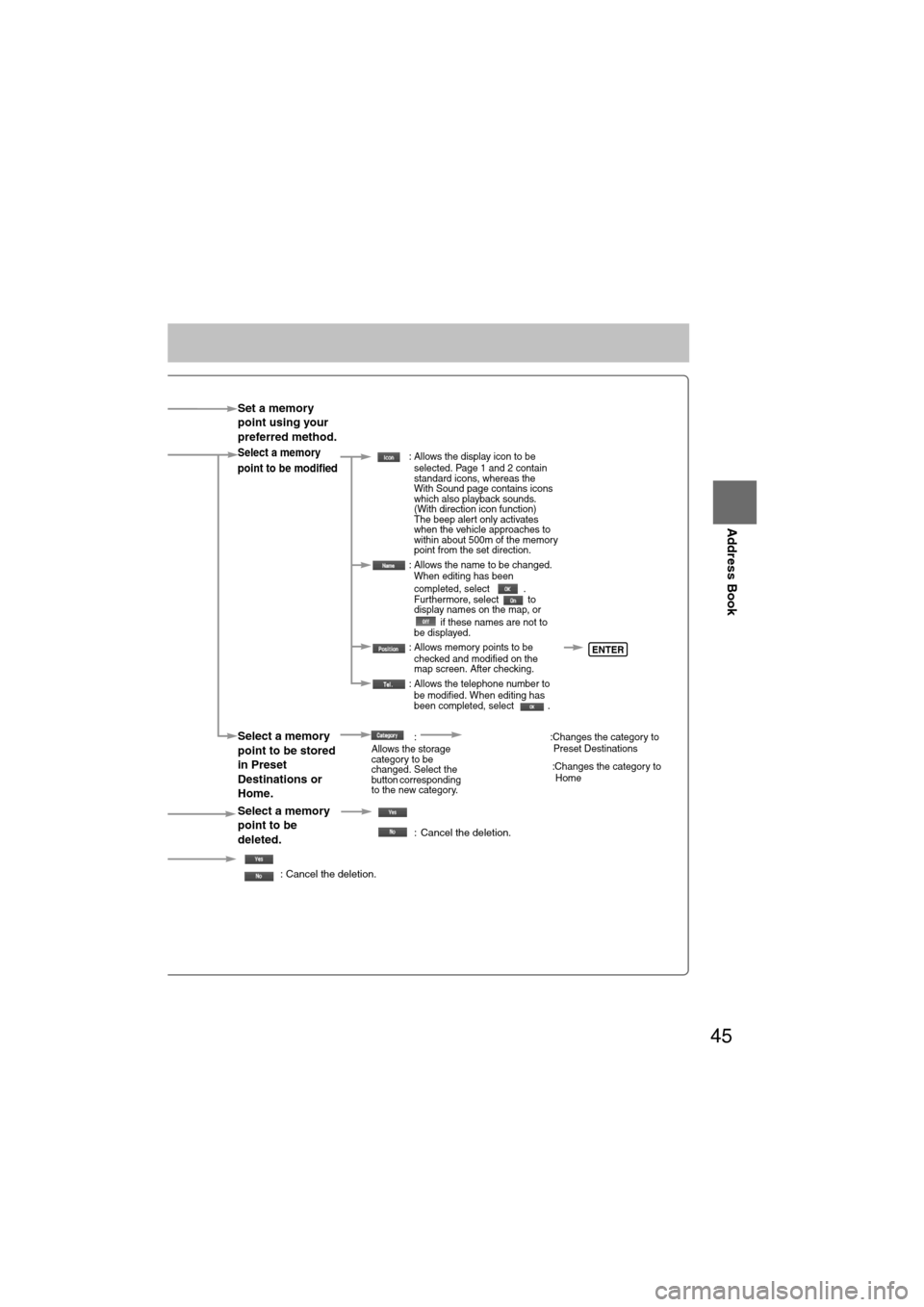 MAZDA MODEL 6 2008 Owners Manual (in English) 45
Before
UseGetting
started
Routing
Address Book
Set a memory
point using your
preferred method.
Select a memory
point to be modified : Allows the display icon to be
selected. Page 1 and 2 conta MAZDA MODEL 6 2008 Owners Manual (in English) 45
Before
UseGetting
started
Routing
Address Book
Set a memory
point using your
preferred method.
Select a memory
point to be modified : Allows the display icon to be
selected. Page 1 and 2 conta