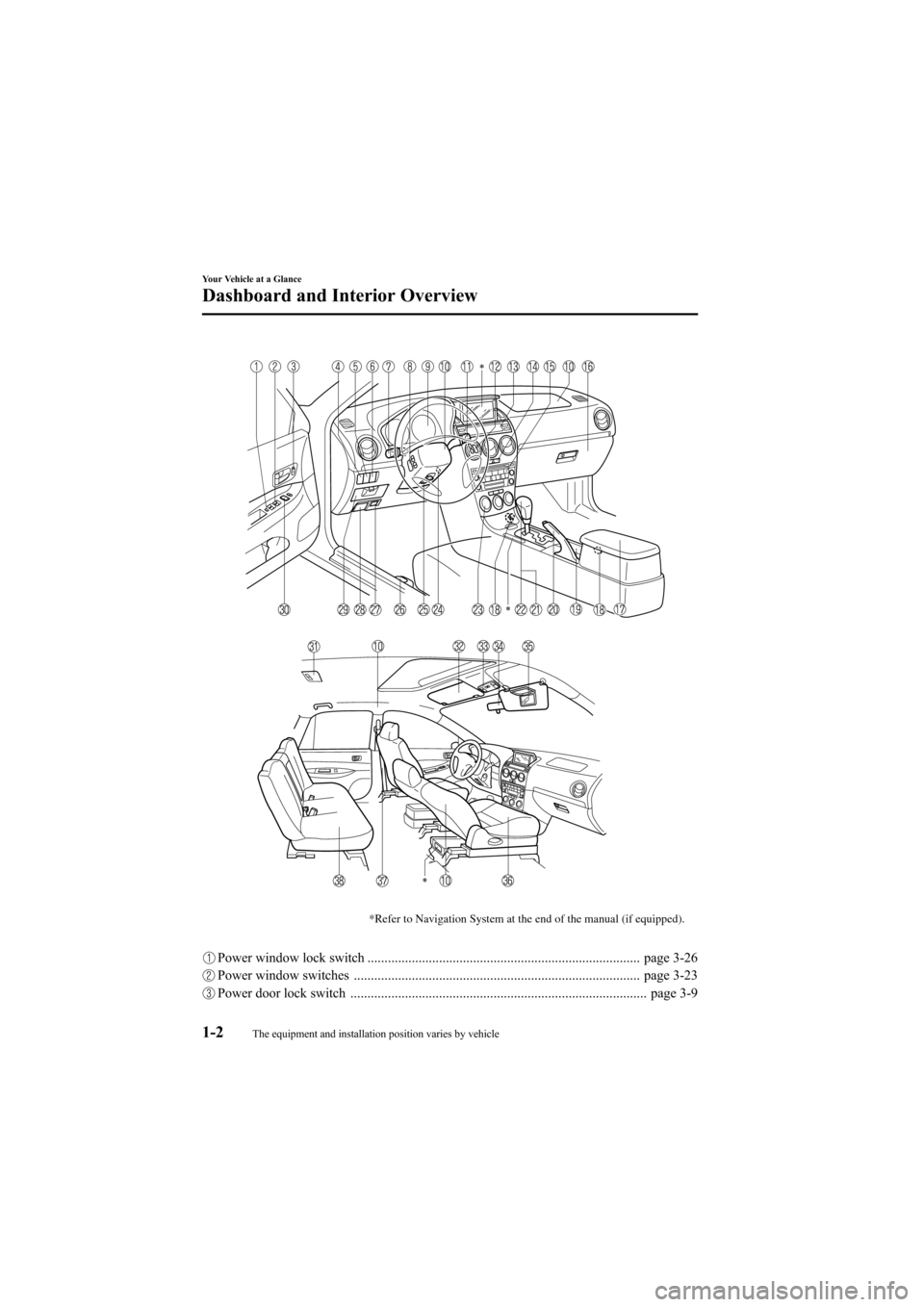 MAZDA MODEL 6 2008  Owners Manual (in English) Black plate (8,1)
*Refer to Navigation System at the end of the manual (if equipped).
Power window lock switch ................................................................................ page 3-2