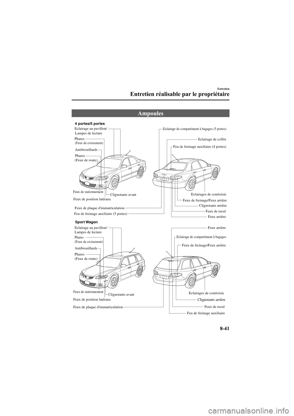 MAZDA MODEL 6 2008 Manuel du propriétaire (in French) Black plate (325,1)
Ampoules
Eclairage de compartiment à bagages (5 portes)
Feu de freinage auxiliaire (4 portes)
Phares
(Feux de route)
Phares
(Feux de croisement)
Eclairage au pavillon/
Lampes de l MAZDA MODEL 6 2008 Manuel du propriétaire (in French) Black plate (325,1)
Ampoules
Eclairage de compartiment à bagages (5 portes)
Feu de freinage auxiliaire (4 portes)
Phares
(Feux de route)
Phares
(Feux de croisement)
Eclairage au pavillon/
Lampes de l