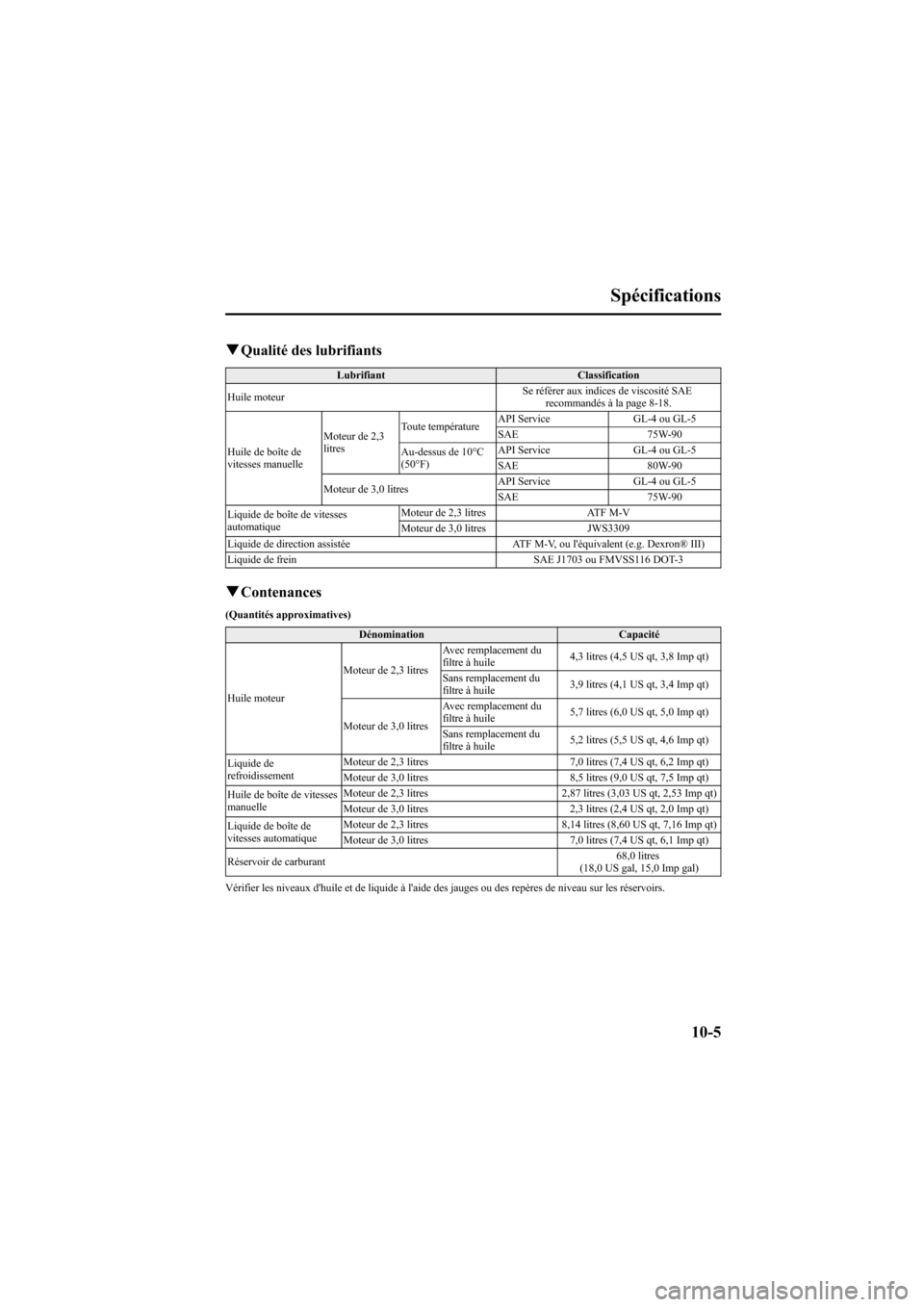 MAZDA MODEL 6 2008 Manuel du propriétaire (in French) Black plate (397,1)
qQualité des lubrifiants
Lubrifiant Classification
Huile moteurSe référer aux indices de viscosité SAE
recommandés à la page 8-18.
Huile de boîte de
vitesses manuelleMoteur MAZDA MODEL 6 2008 Manuel du propriétaire (in French) Black plate (397,1)
qQualité des lubrifiants
Lubrifiant Classification
Huile moteurSe référer aux indices de viscosité SAE
recommandés à la page 8-18.
Huile de boîte de
vitesses manuelleMoteur