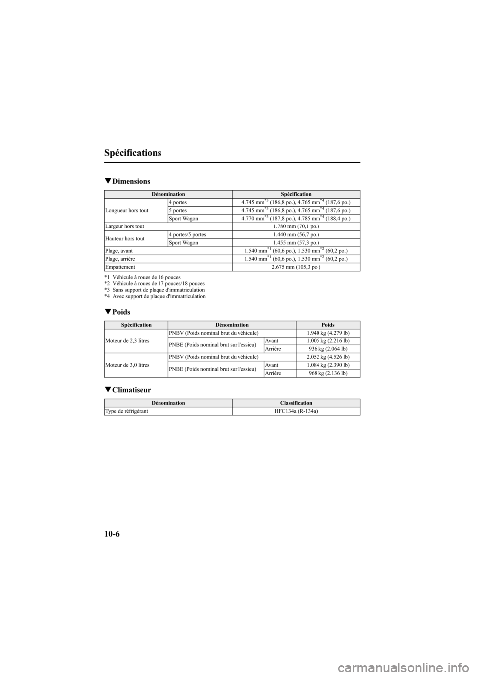 MAZDA MODEL 6 2008 Manuel du propriétaire (in French) Black plate (398,1)
qDimensions
Dénomination Spécification
Longueur hors tout4 portes 4.745 mm*3(186,8 po.), 4.765 mm*4(187,6 po.)
5 portes 4.745 mm*3(186,8 po.), 4.765 mm*4(187,6 po.)
Sport Wagon 4 MAZDA MODEL 6 2008 Manuel du propriétaire (in French) Black plate (398,1)
qDimensions
Dénomination Spécification
Longueur hors tout4 portes 4.745 mm*3(186,8 po.), 4.765 mm*4(187,6 po.)
5 portes 4.745 mm*3(186,8 po.), 4.765 mm*4(187,6 po.)
Sport Wagon 4